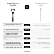 Comparación del Peine Separador de Espectañas frente a otras marcas: diseño pensado para la seguridad del ojo, tapa de protección incluida y material durable
